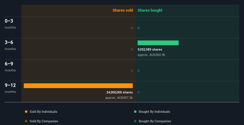 insider-trading-volume