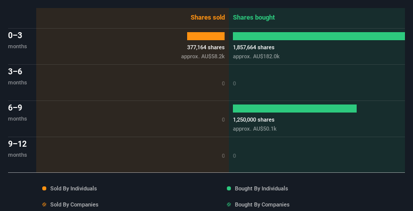 insider-trading-volume