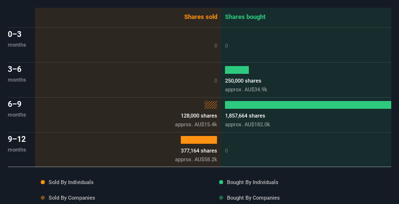 insider-trading-volume