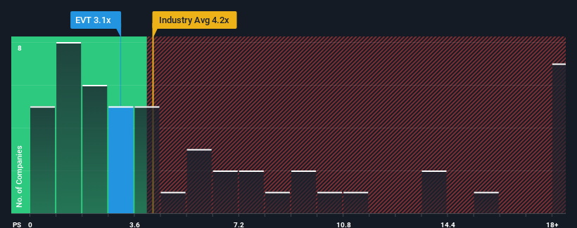 ps-multiple-vs-industry