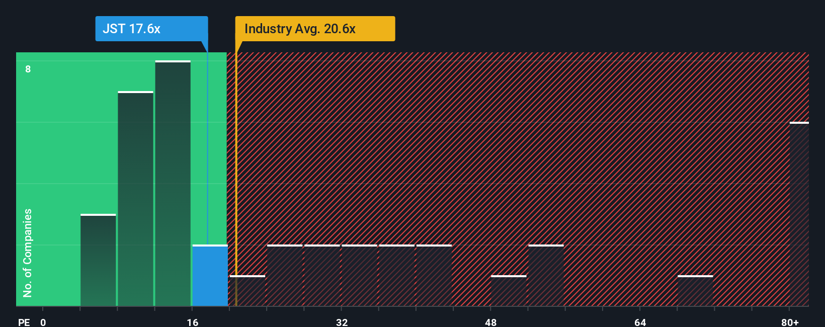 pe-multiple-vs-industry