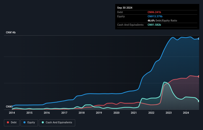 debt-equity-history-analysis