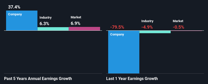 past-earnings-growth