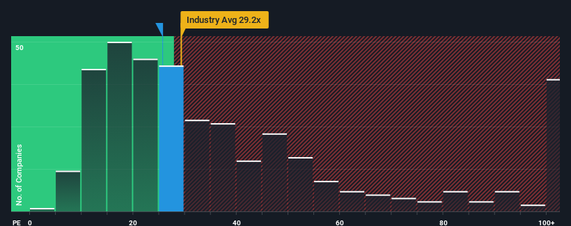 pe-multiple-vs-industry