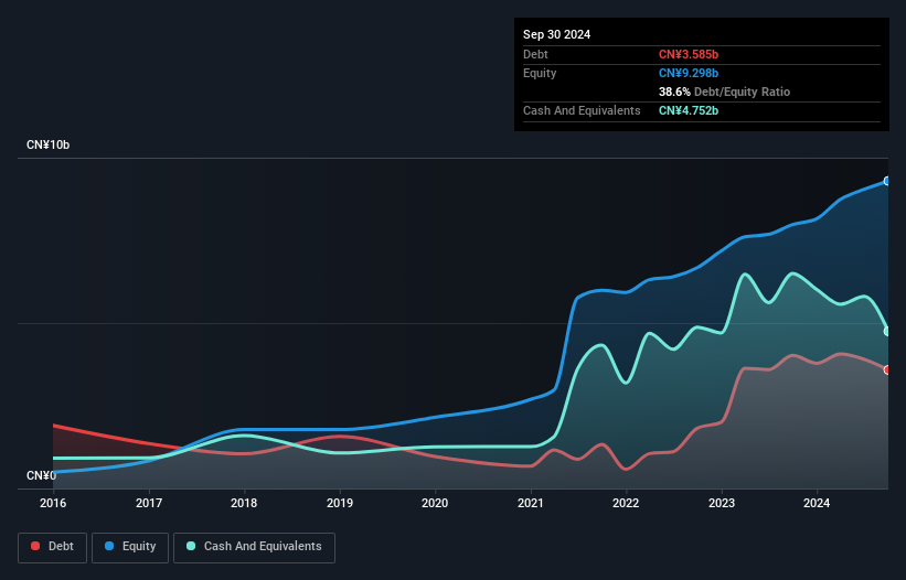 debt-equity-history-analysis