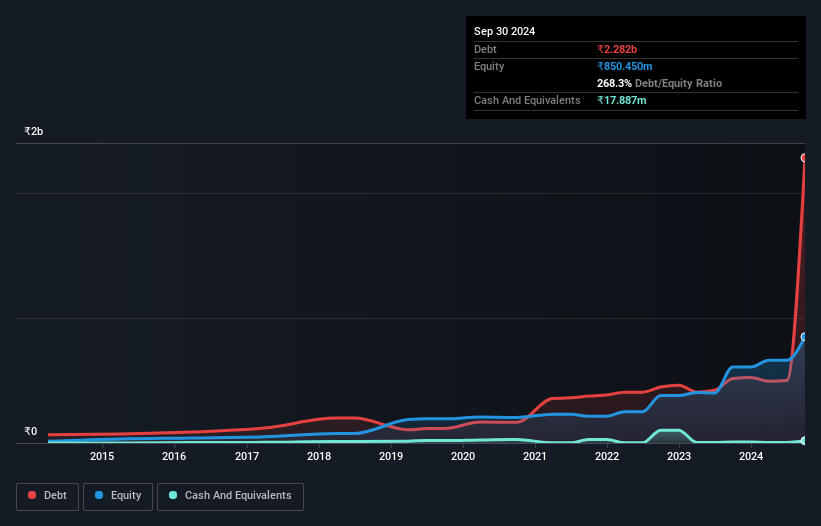 debt-equity-history-analysis