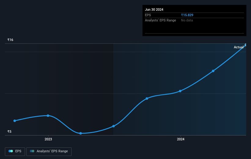 earnings-per-share-growth