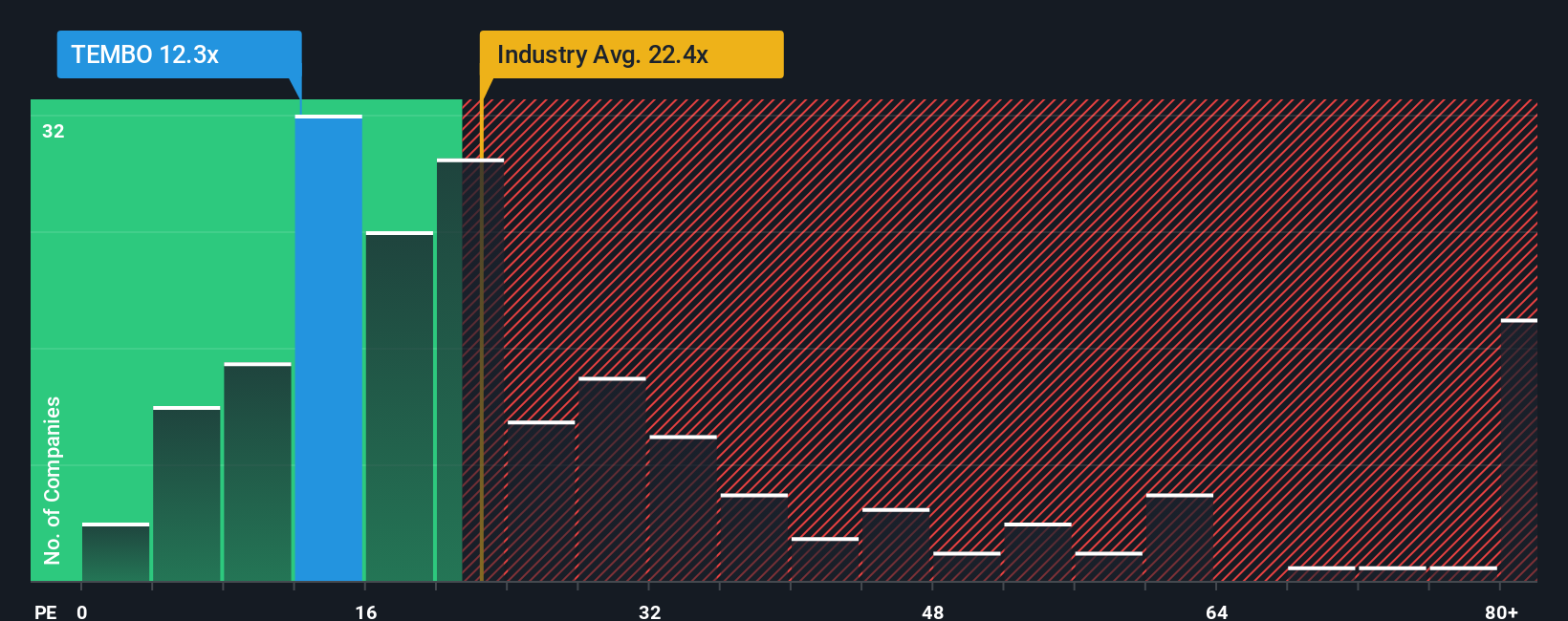 pe-multiple-vs-industry