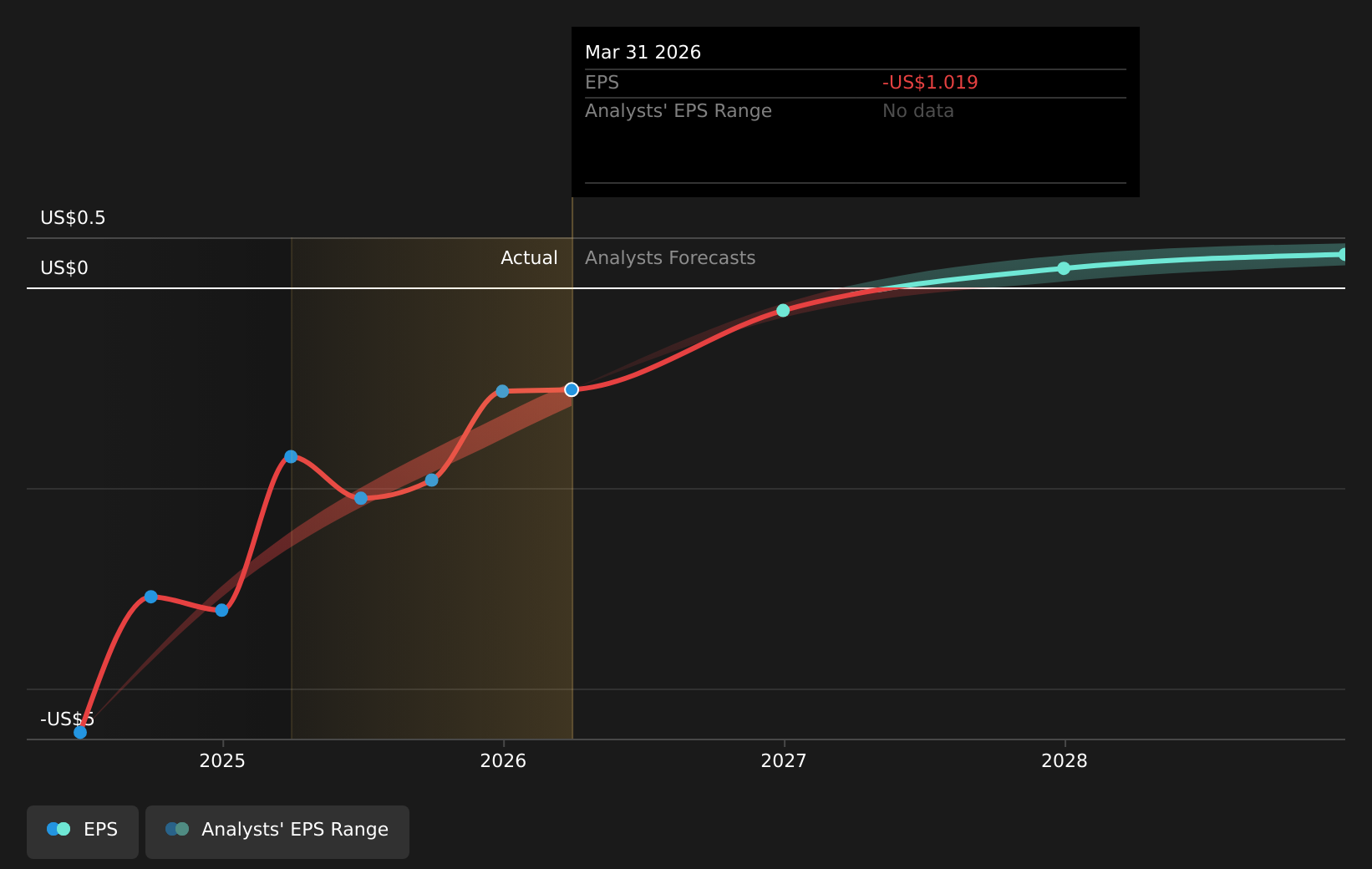 earnings-per-share-growth