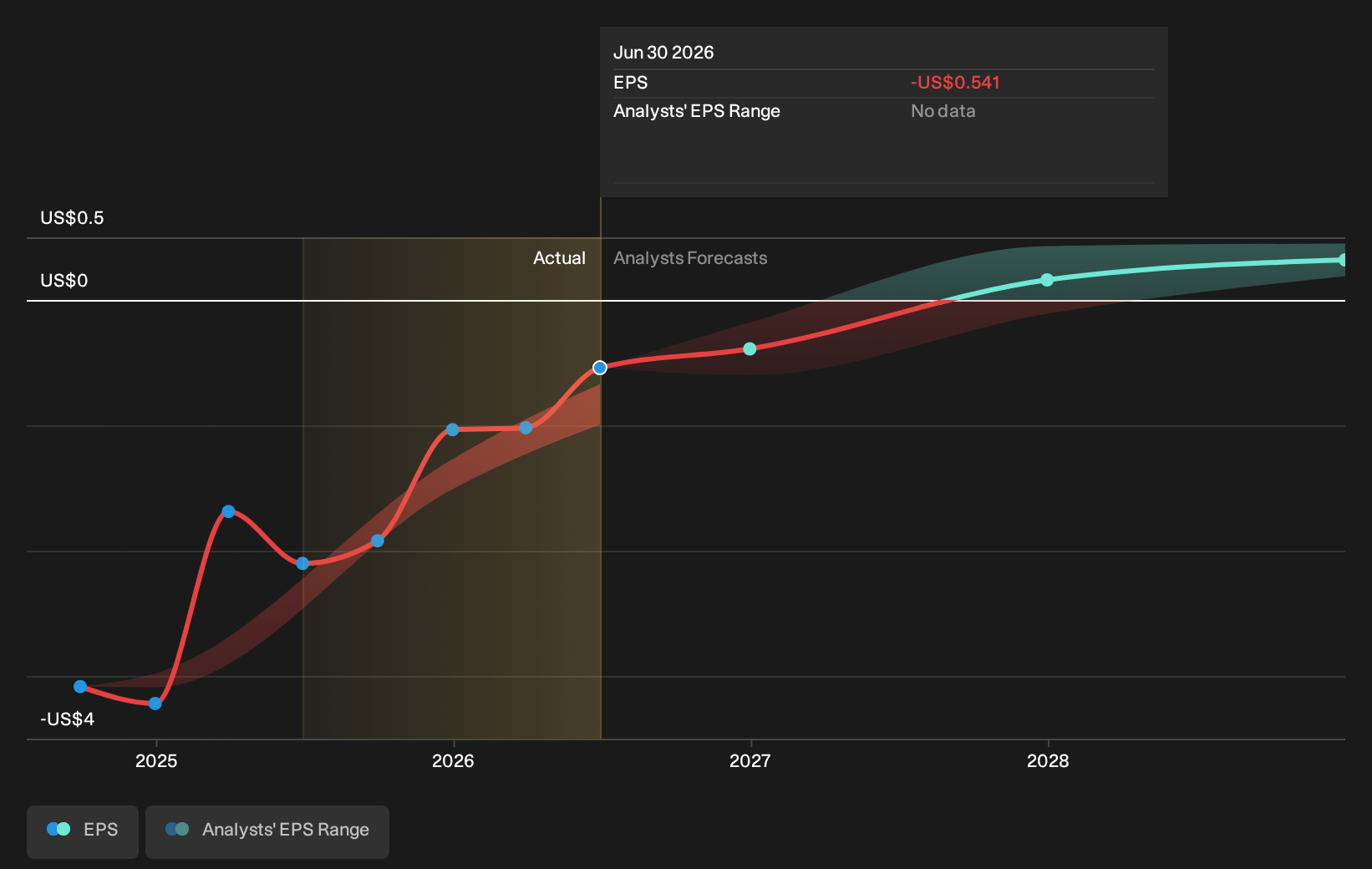 earnings-per-share-growth