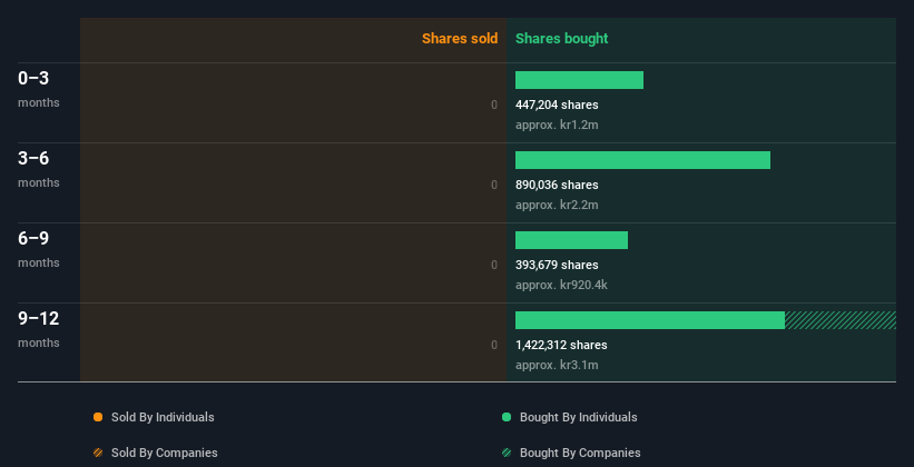 insider-trading-volume