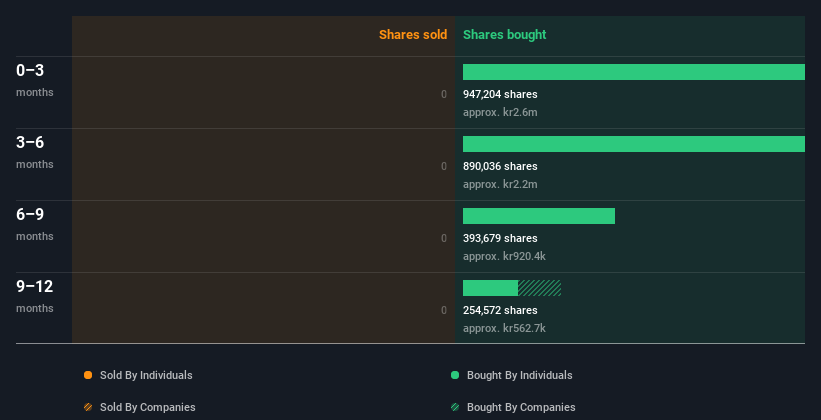 insider-trading-volume