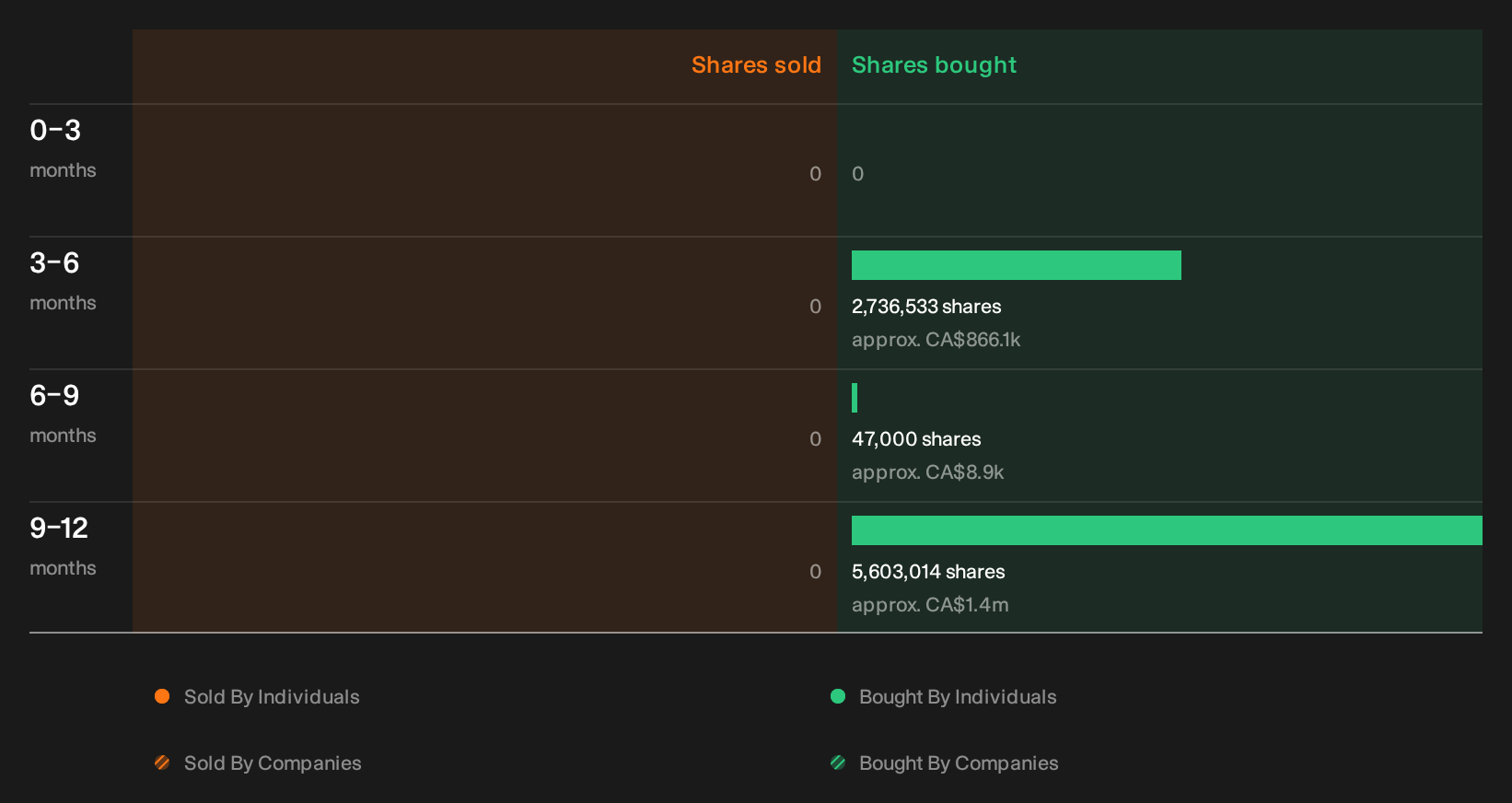 insider-trading-volume