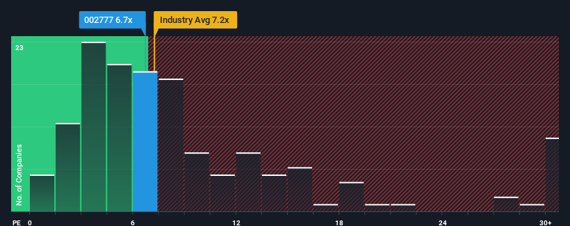 ps-multiple-vs-industry