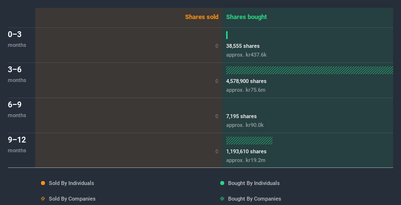 insider-trading-volume