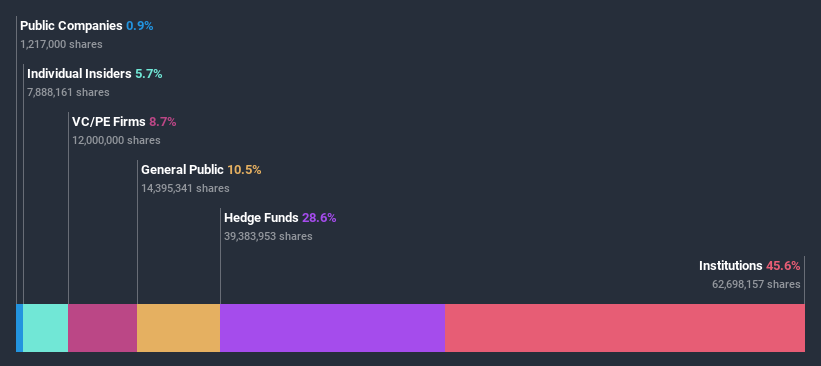 ownership-breakdown