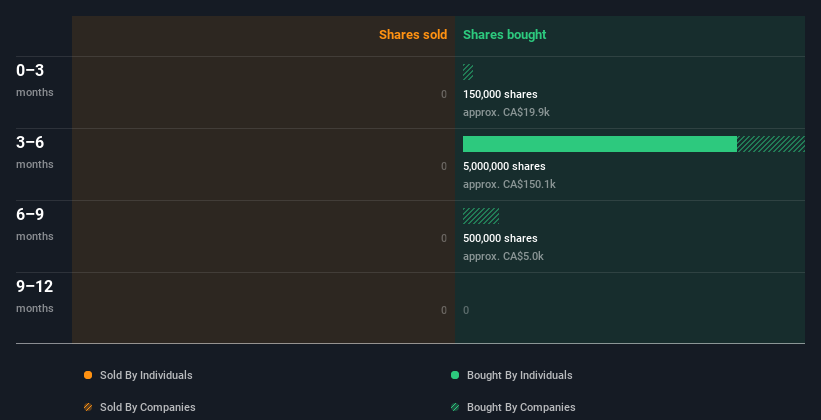 insider-trading-volume