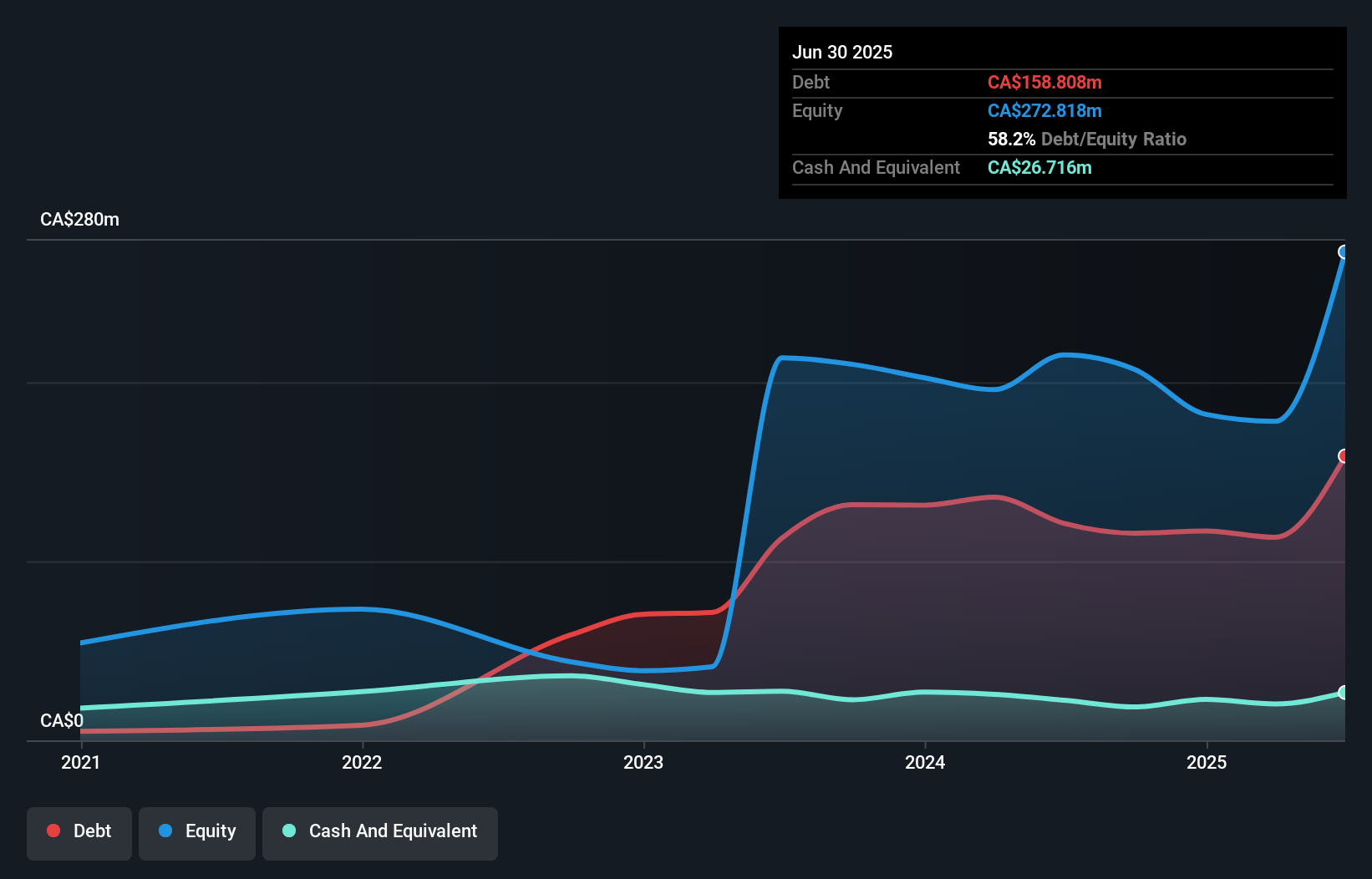 debt-equity-history-analysis