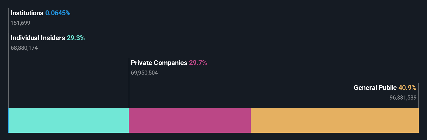 ownership-breakdown