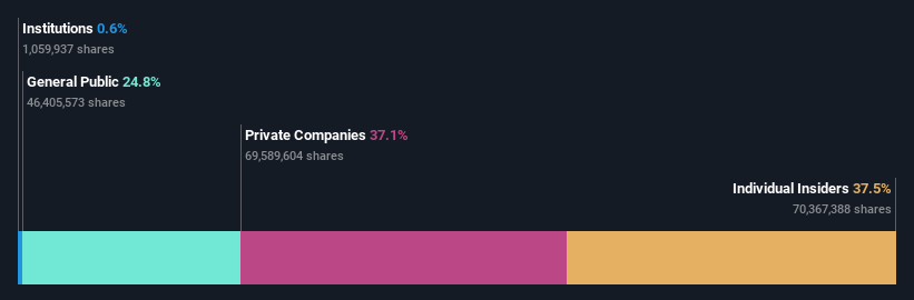 ownership-breakdown