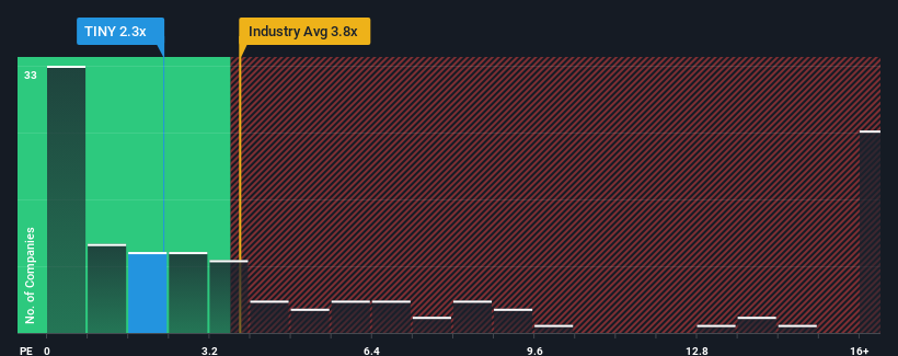 ps-multiple-vs-industry