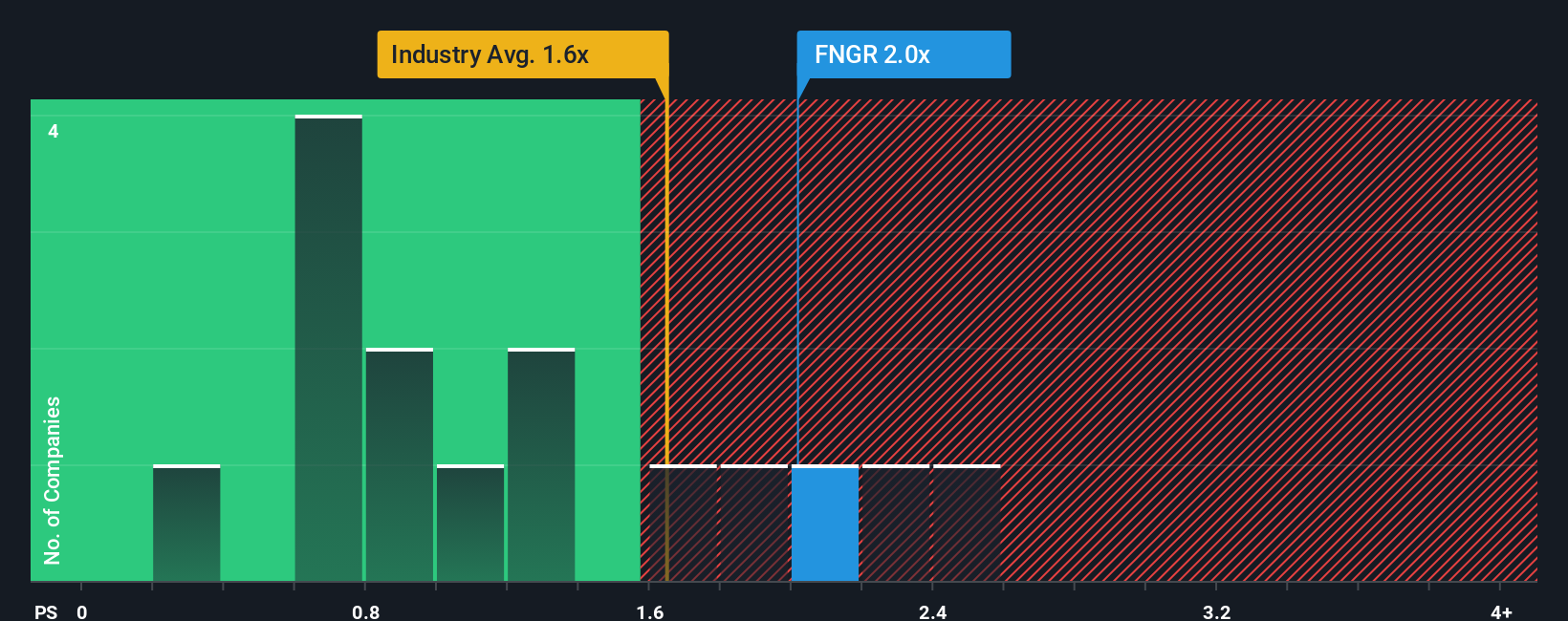 ps-multiple-vs-industry