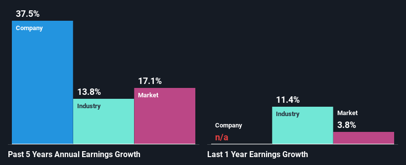 past-earnings-growth