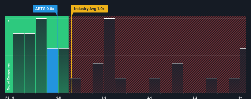 ps-multiple-vs-industry