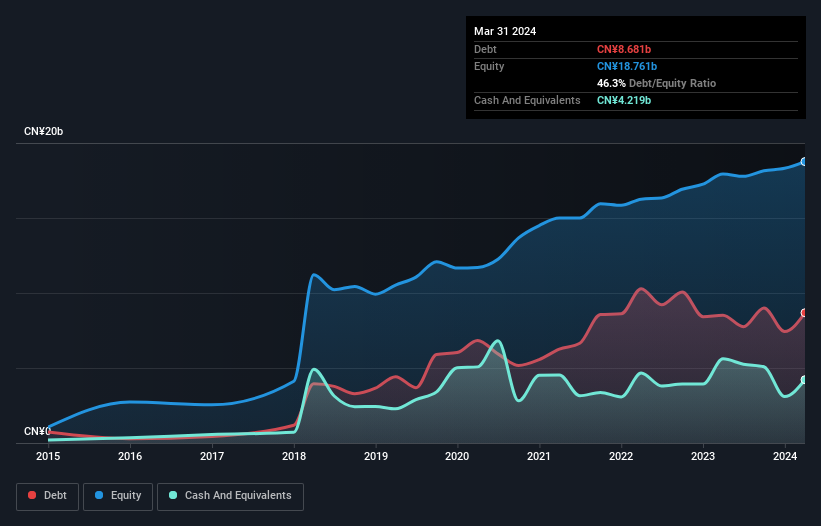 debt-equity-history-analysis