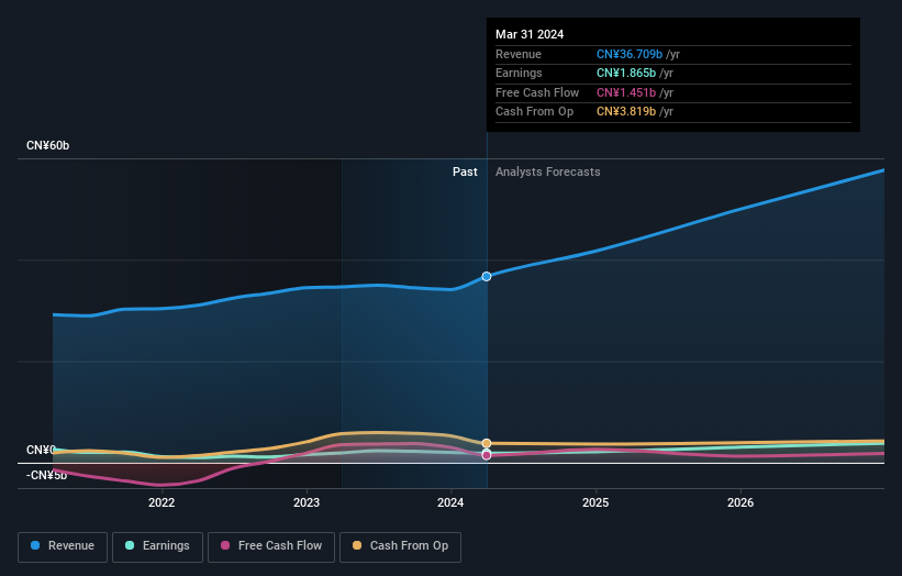 earnings-and-revenue-growth