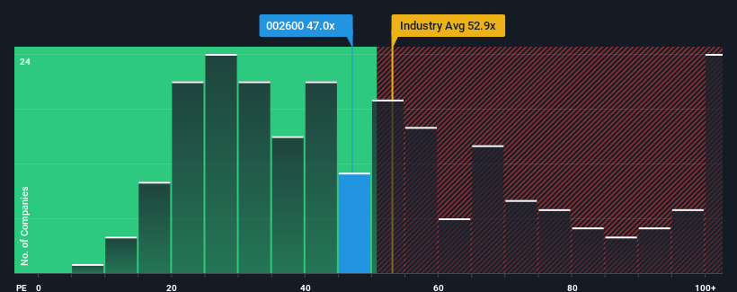 pe-multiple-vs-industry