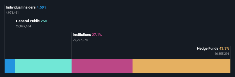 ownership-breakdown