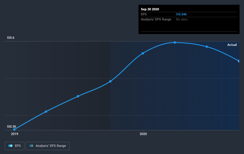 earnings-per-share-growth