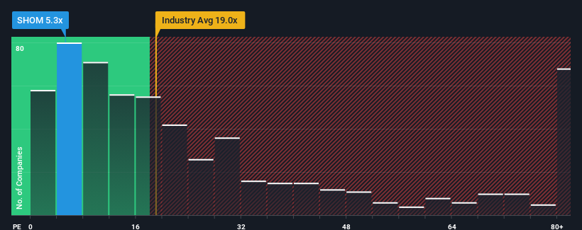pe-multiple-vs-industry
