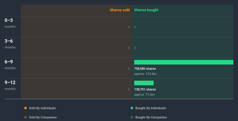 insider-trading-volume