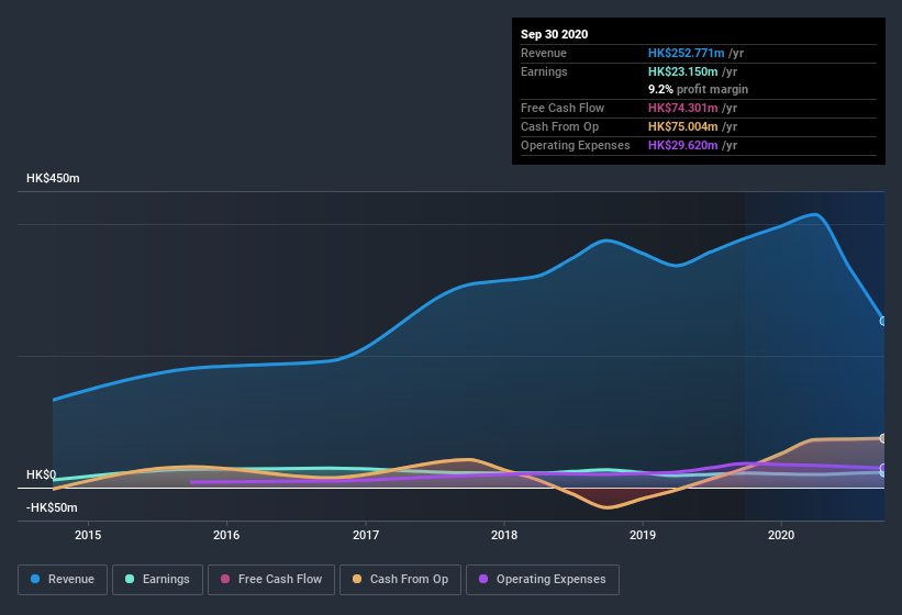 earnings-and-revenue-history