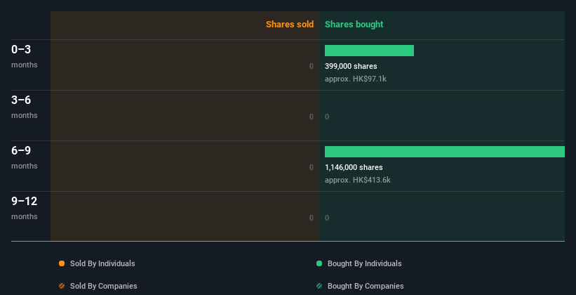 insider-trading-volume