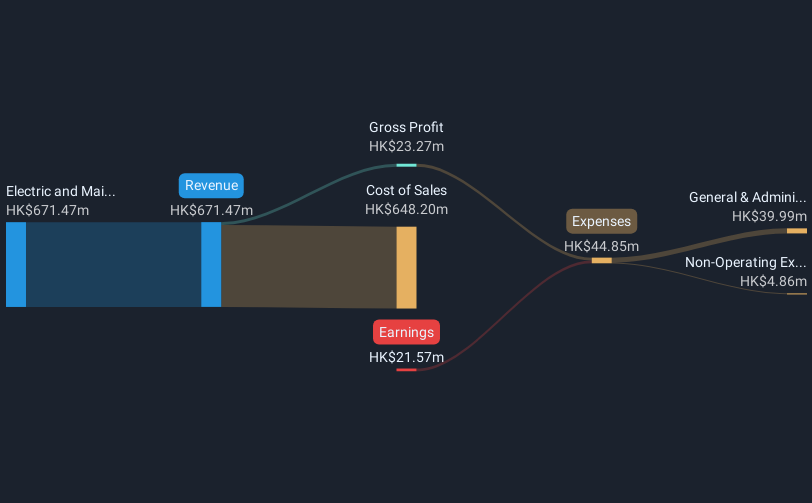 revenue-and-expenses-breakdown