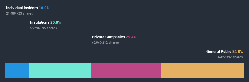 ownership-breakdown