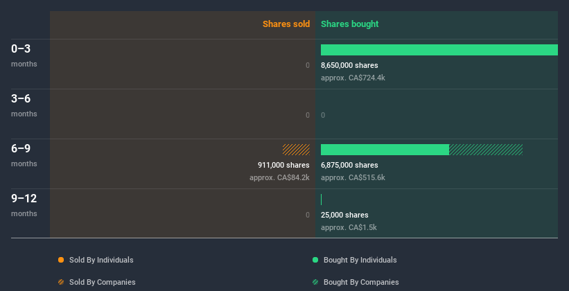 insider-trading-volume