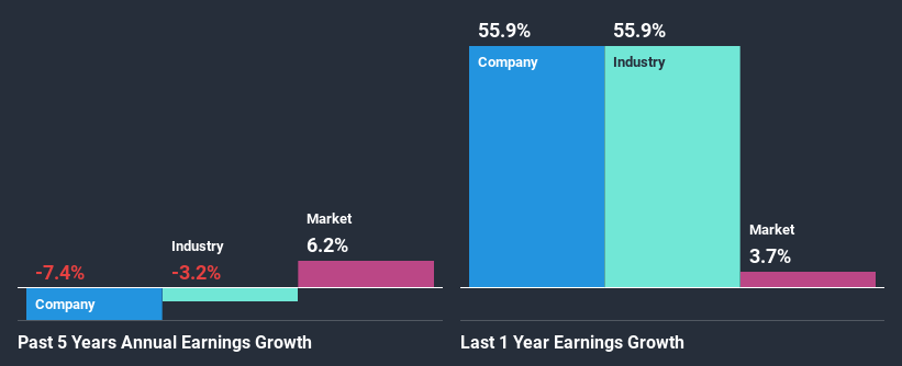 past-earnings-growth