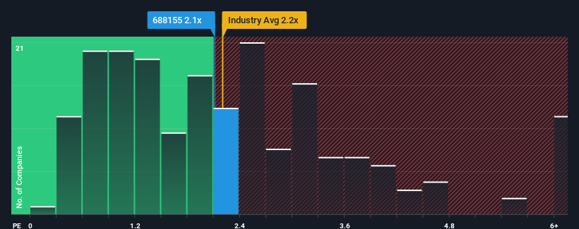 ps-multiple-vs-industry