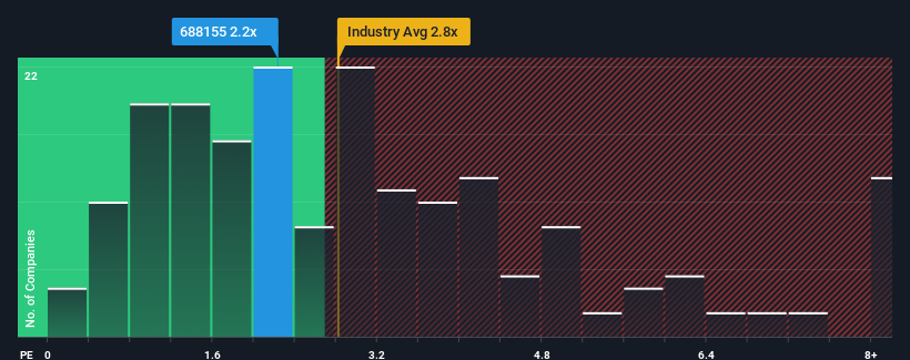 ps-multiple-vs-industry