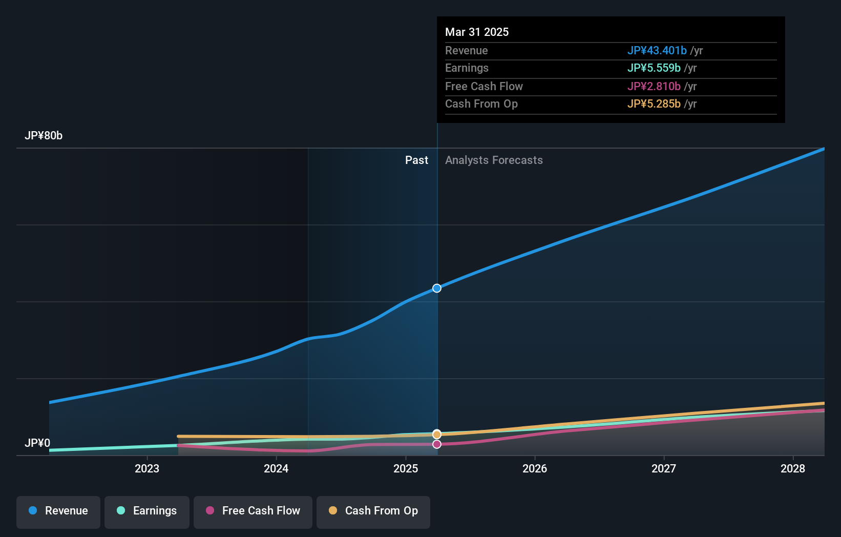 earnings-and-revenue-growth