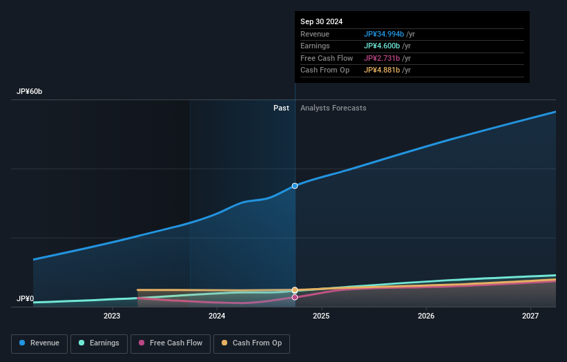 earnings-and-revenue-growth