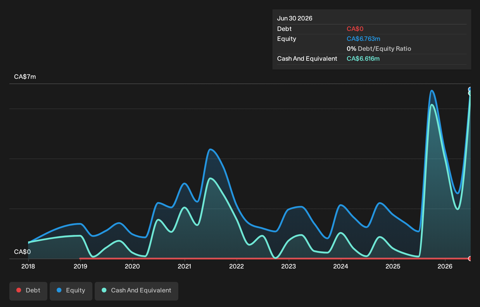 debt-equity-history-analysis