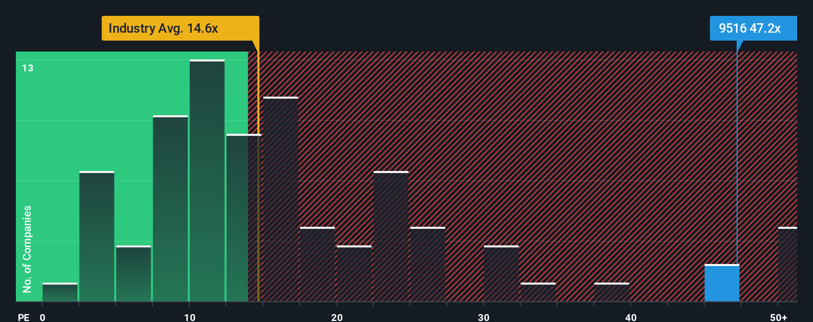 pe-multiple-vs-industry