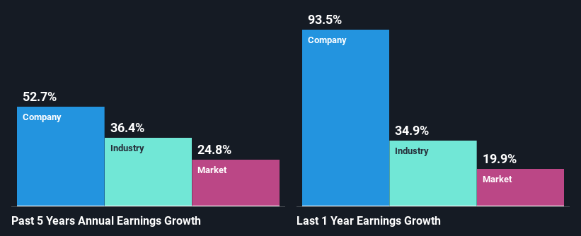 past-earnings-growth