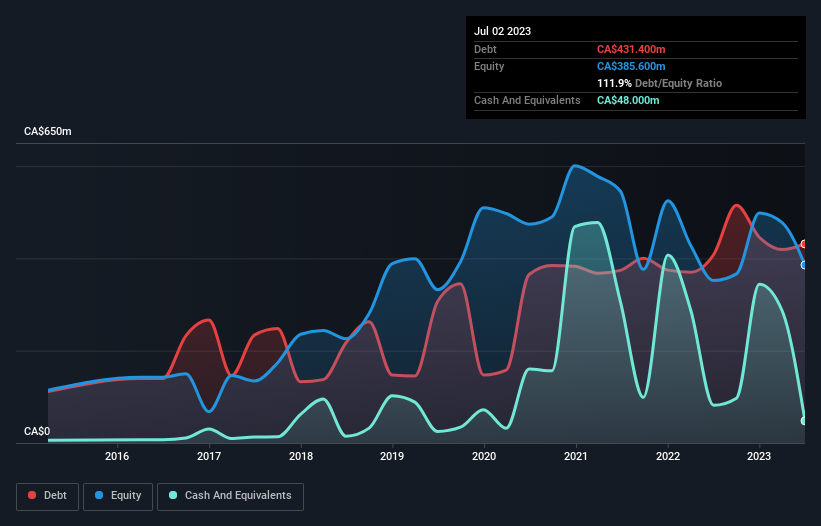 debt-equity-history-analysis