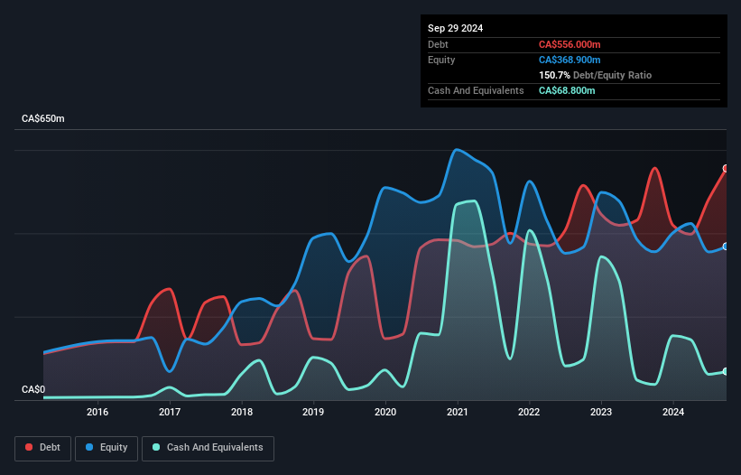 debt-equity-history-analysis